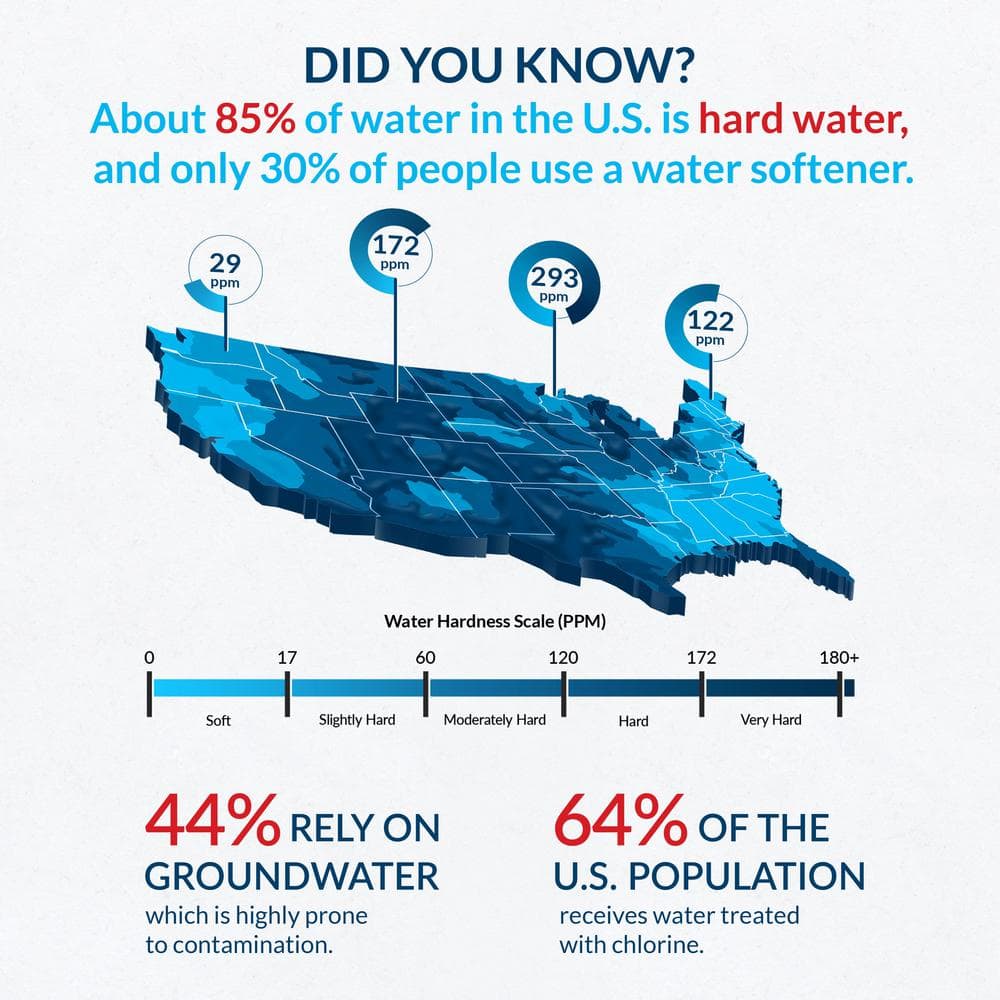 Map of U.S. water hardness with the water hardness scale